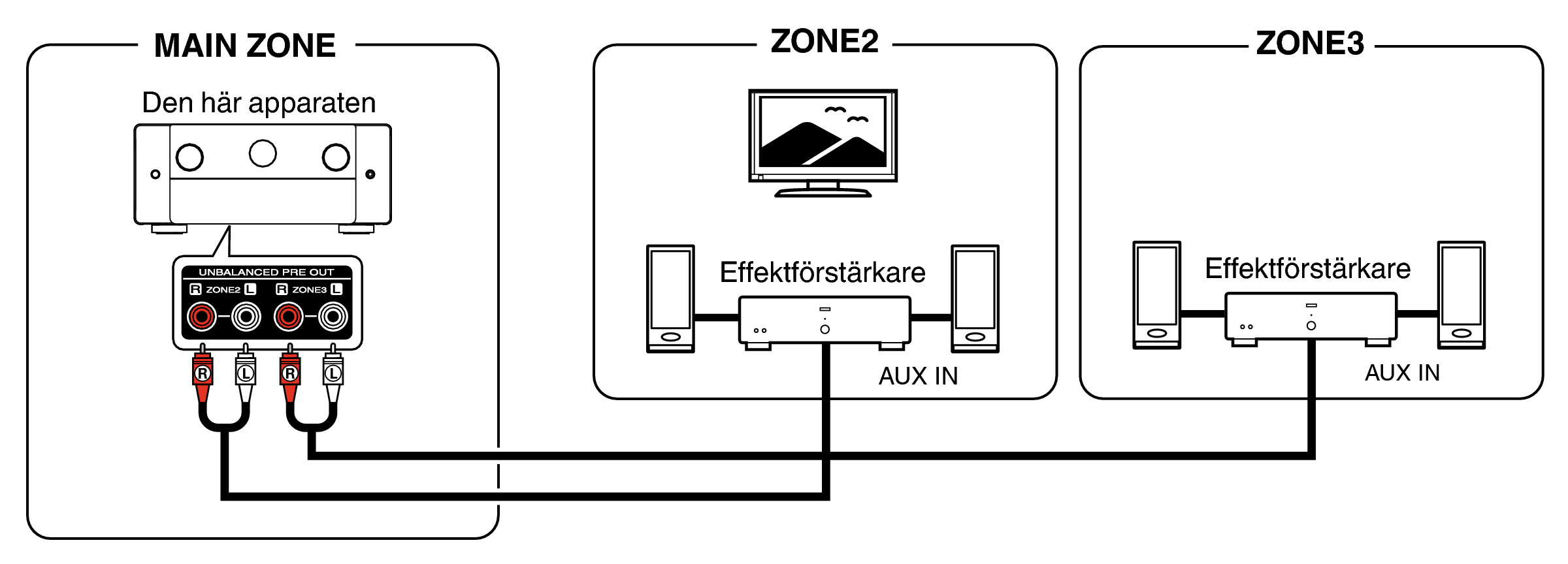 Pict ZONE Audio5 AV10